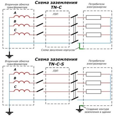 Схемы TN-C, TN-C-S, TN-S
