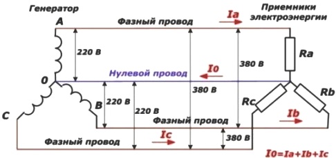 Нормальный режим работы четырехпроводной схемы