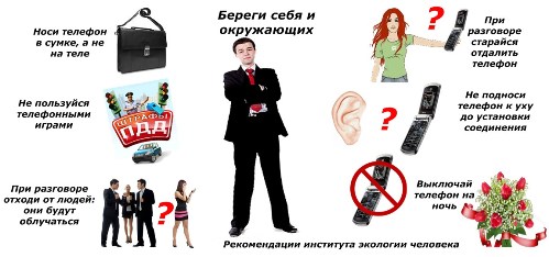 Рекомендации института экологии человека