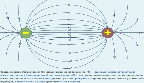 Напряженность магнитного поля