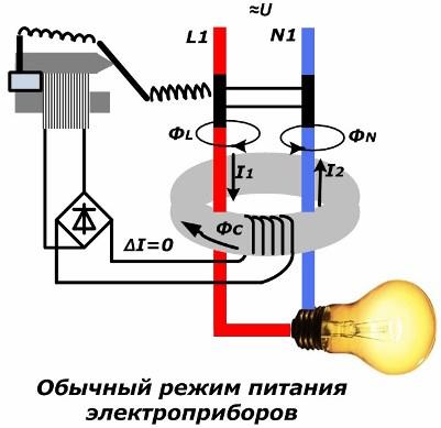 Обычный режим работы