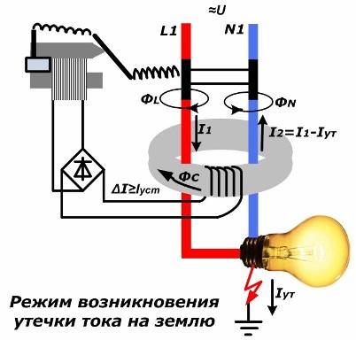 Режим тока утечки