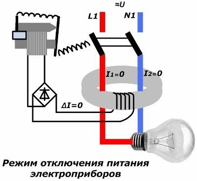 Режим отключения питания