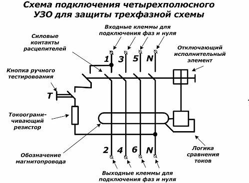 Подключение трехфазного УЗО