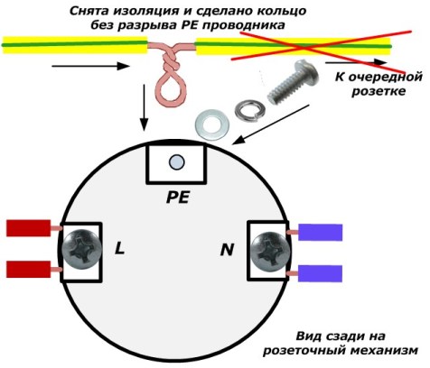 Вариант подключения PE проводника к розетке