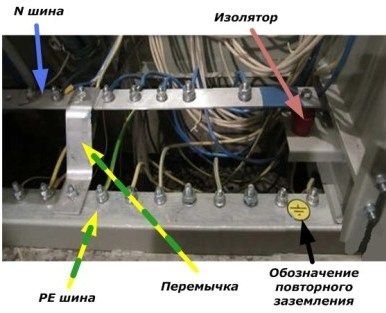 Принципиальная схема расщепления PEN проводника