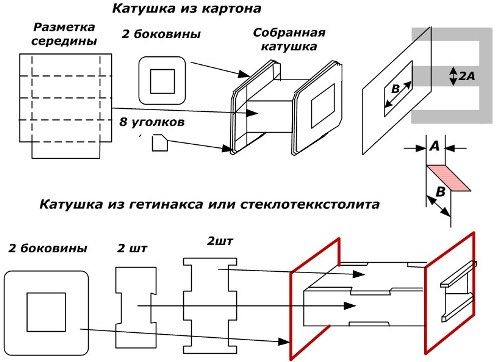 Изготовление каркаса для катушки