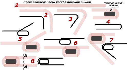 Изготовление вторичной обмотки паяльника