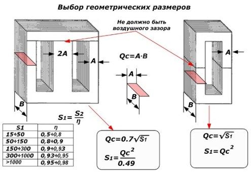 выбор геометрических размеров