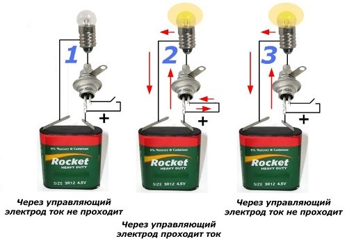 Схема проверки исправности тиристора