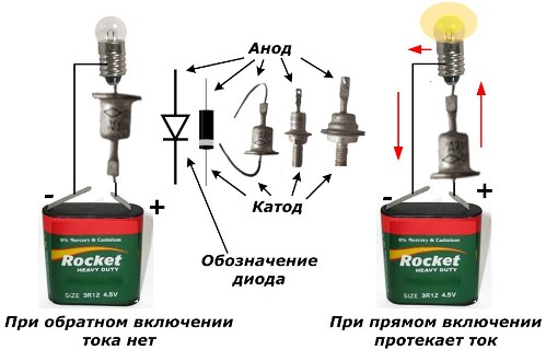 Схема проверки исправности диода