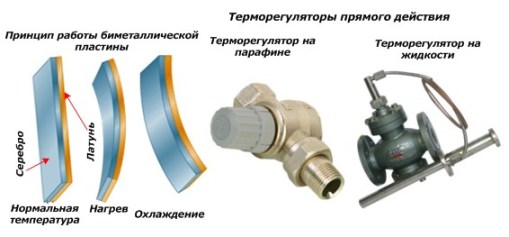 Терморегуляторы прямого действия