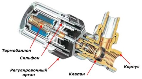 Конструкция терморегулятора прямого действия