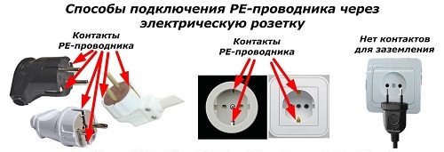 Способы подключения PE-проводника через электрическую розетку