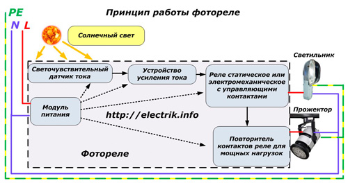 Принцип работы фотореле