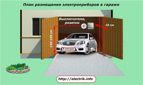 План размещения электроприборов в гараже
