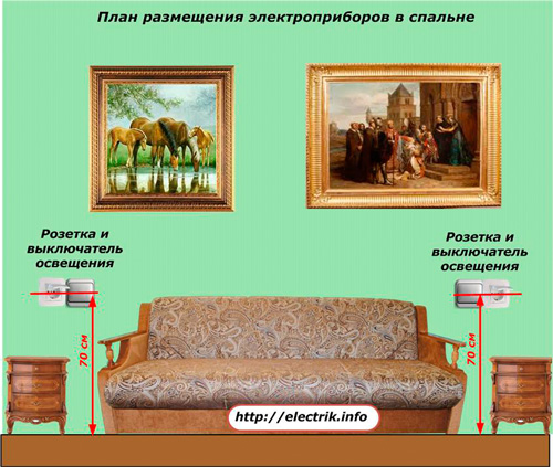 План размещения электроприборов в спальне