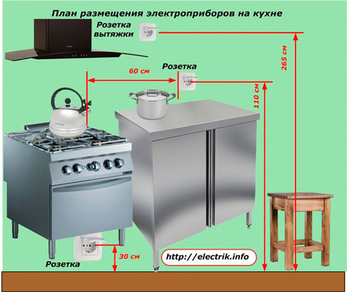 План размещения электроприборов на кухне