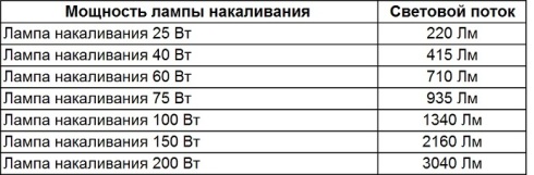 Световой поток