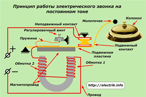 Принцип работы электрического звонка на постоянном токе