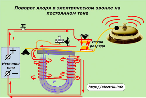 Поворот якоря