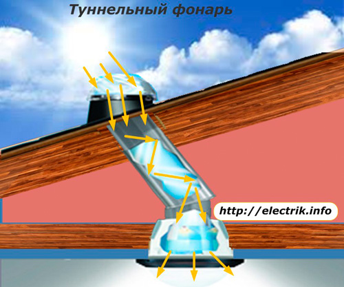 Туннельный фонарь
