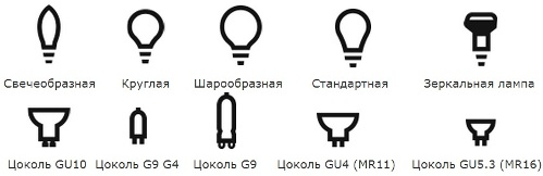 Формы светодиодных ламп