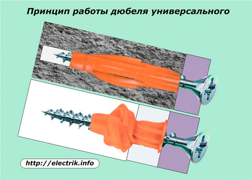 Принцип работы универсального дюбеля