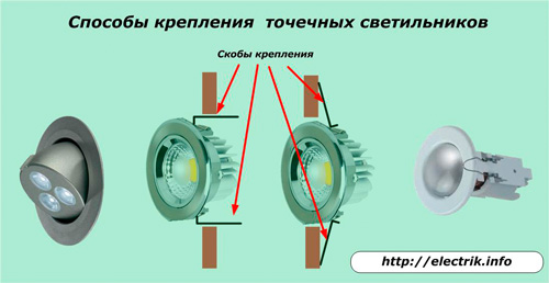 Способы крепления точечных светильников