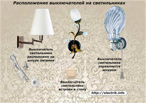 Расположение выключателей на светильниках