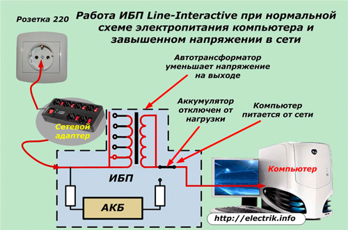 Работа ИБП при завышенном напряжении электросети