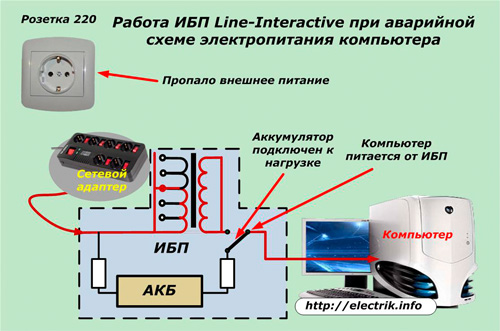 Работа ИБП при аварийной схеме электропитания компьютера