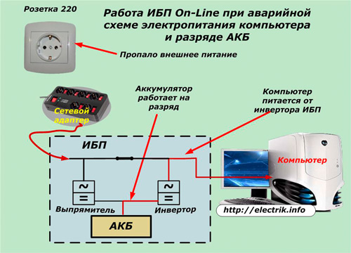Работа ИБП при разряде АКБ
