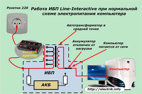 Работа ИБП при нормальной схеме электропитания