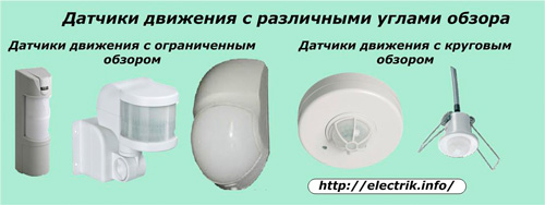 Датчики движения с различными углами обзора