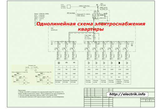 Однолинейная схема электроснабжения квартиры