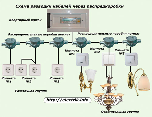 Схема разводки кабелей через распредкоробки