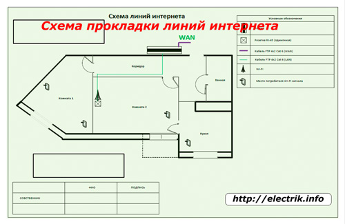 Схема прокладки линий интернета