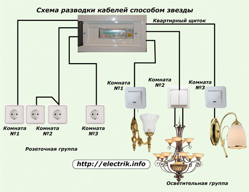 Схемы разводки кабелей способом звезды