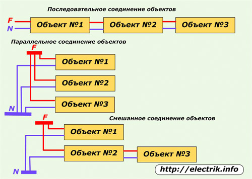 Варианты подключения электроприборов