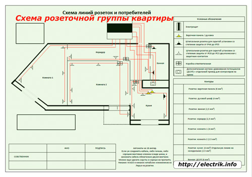 Схема розеточной группы квартиры