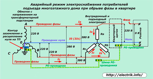 Аварийный режим электроснабжения