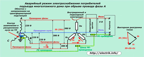 Аварийный режим электроснабжения