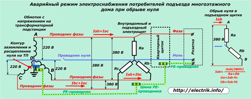 Аварийный режим электроснабжения потребителей подъезда при обрыве нуля