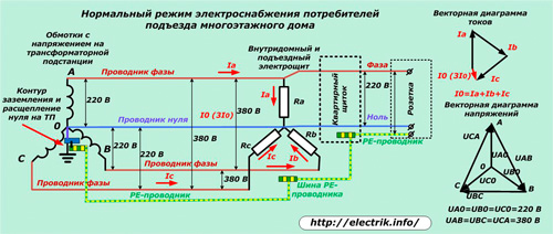 Нормальный режим электроснабжения потребителей подъезда многоэтажного дома