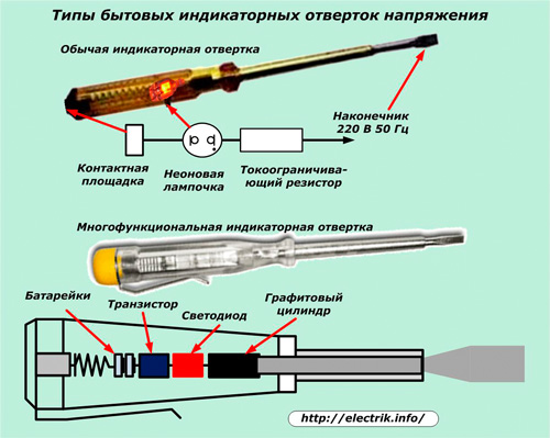 Типы бытовых индикаторных отверток напряжения