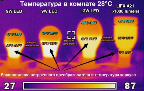 Нагрев светодиодных ламп
