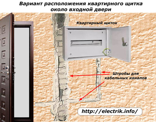 Вариант расположения квартирного щитка около входной двери