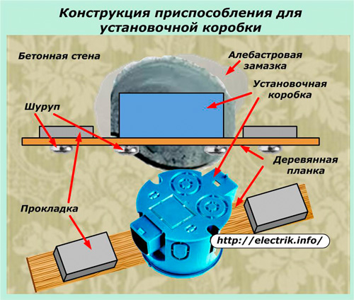 Конструкция приспособления для установочной коробки
