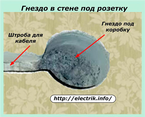 Гнездо в стене под розетку